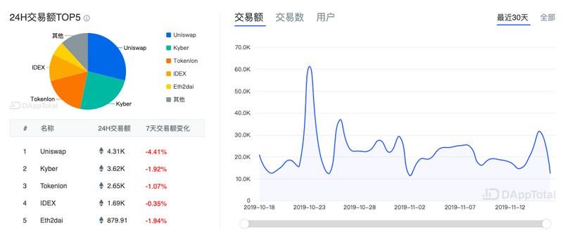 ETH周报 | Harmony不支持伊斯坦布尔分叉；Gods Unchained超过加密猫顶峰交易量（11.11-11.17）