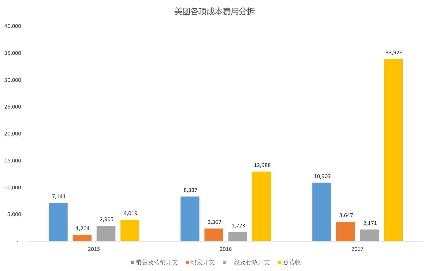 智氪研究 | 拼多多的“数字游戏”