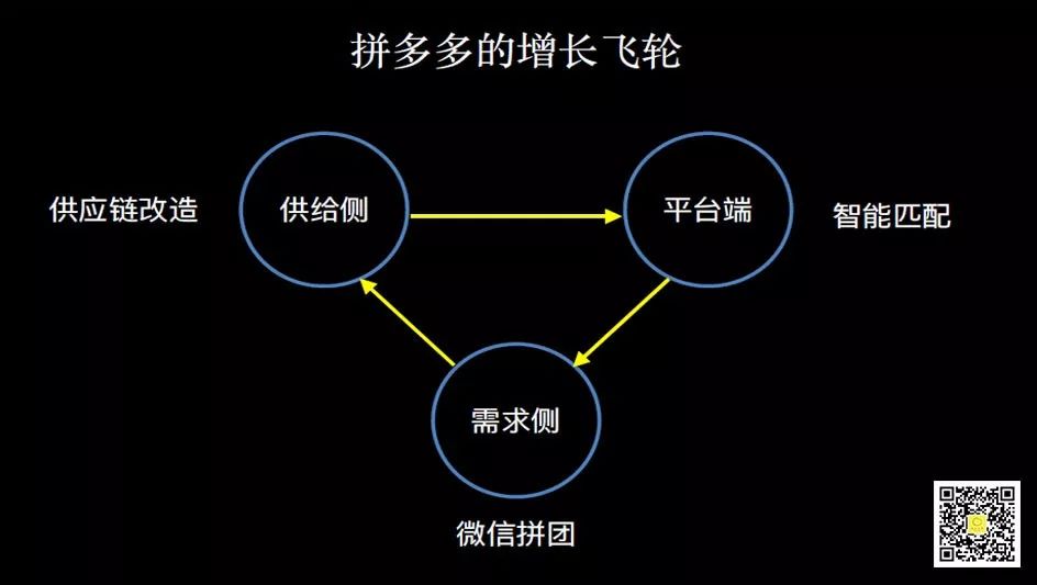 成立四年市值就超百度，拼多多下一个会超越谁？