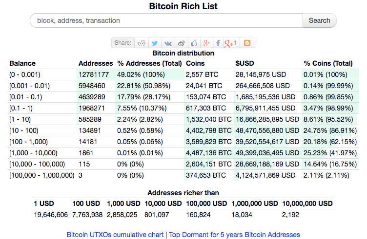 BTC 周报 | 币价冲刺1.4万美元失败后闪崩；周内6亿美元资金出逃（6.24-6.30）