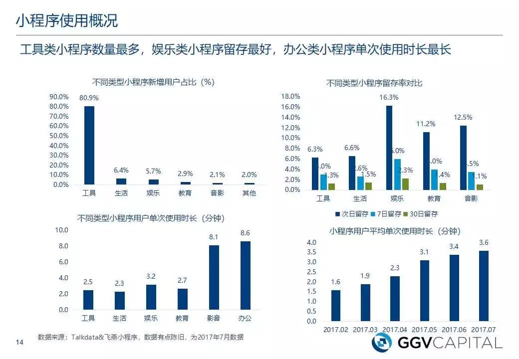 3亿拼多多背后的小程序，就是拿流量换钱的游戏