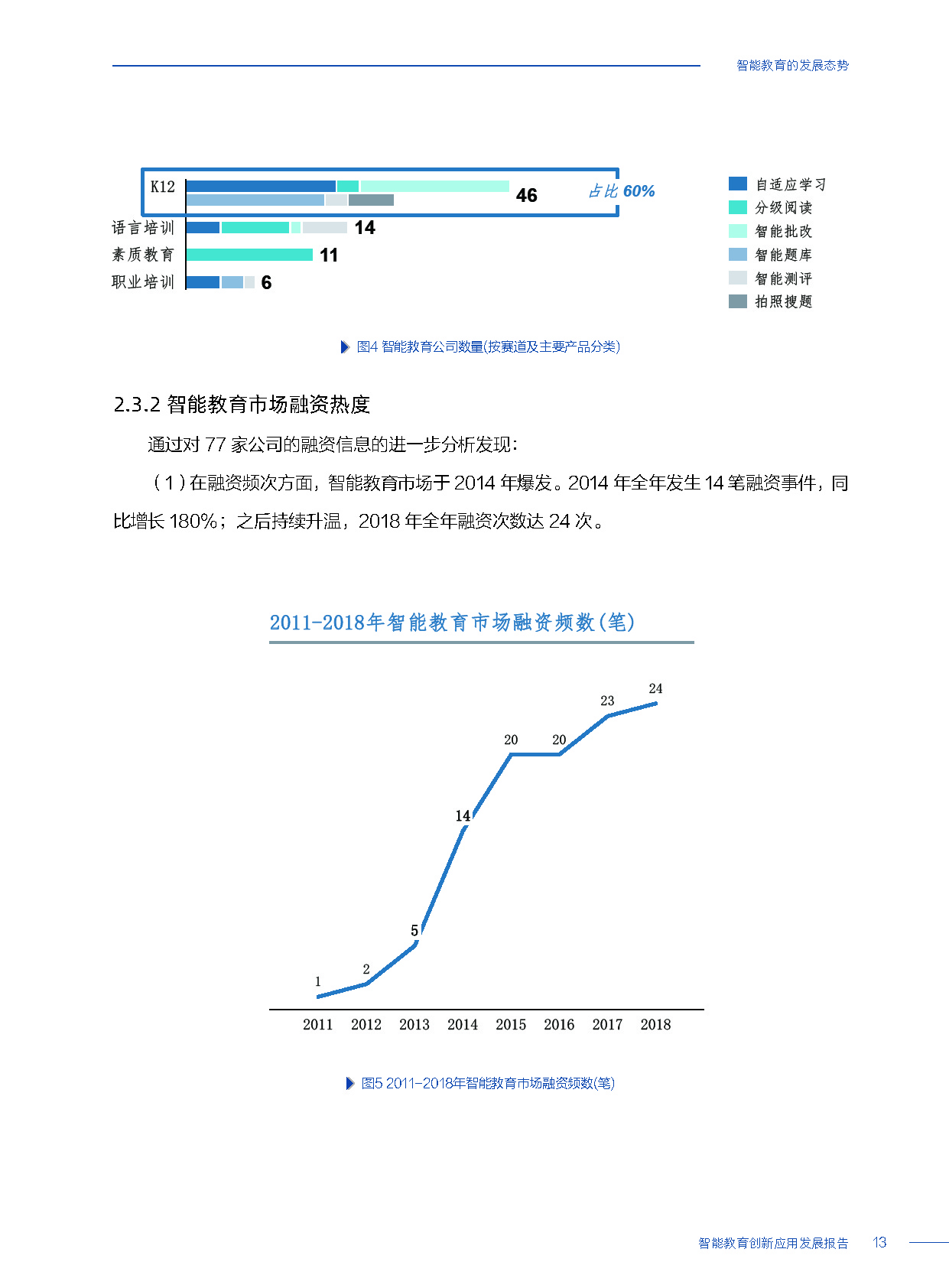 智能教育创新应用发展报告 | 36氪首发