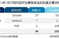 7月VC/PE报告：头部机构寡头化明显，创投市场大浪淘沙