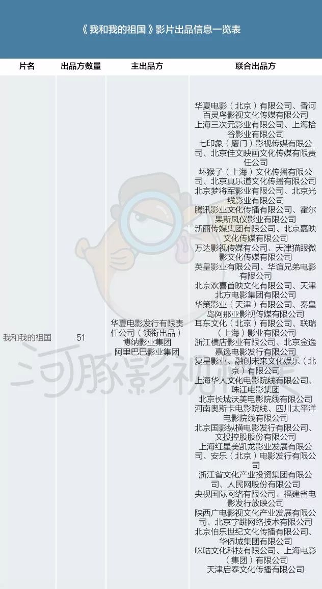 100家出品方，华夏上影博纳牵头，圈内半壁江山出动，国庆献礼三大片盘点