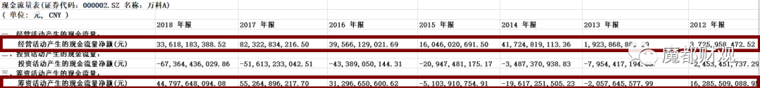 从海底捞和恒大身上学到的买房经验