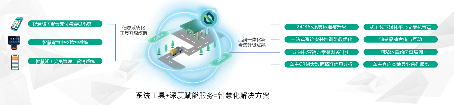 智慧油客王一：以技术和服务为加油站产业提升效率 | WISE 2018新经济之王