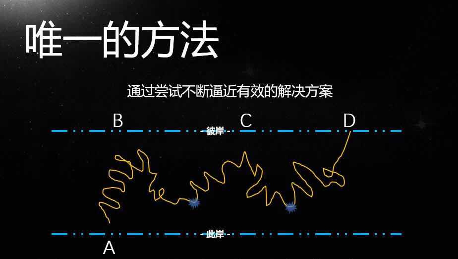 迅雷创始人程浩：精益创业的三板斧