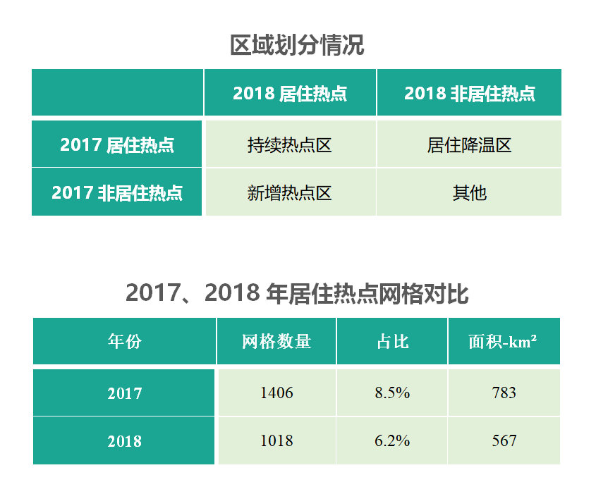 极光大数据：基于城市大数据，数说2018年北京居住热度变迁