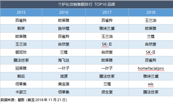 智氪分析 | 大环境影响电商消费，腾讯给京东的爱越来越少