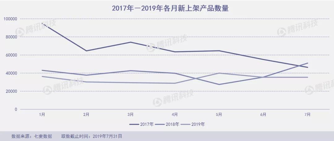 “垃圾分类”成7月产品新风口，俄罗斯“变脸”应用FaceApp爆火
