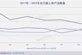 “垃圾分类”成7月产品新风口，俄罗斯“变脸”应用FaceApp爆火