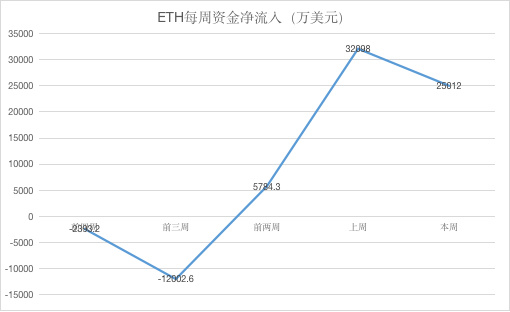 ETH周报 | 376位巨鲸掌握了三分之一的ETH；德勤将于年底在以太坊上推出“大项目”（5.13-5.19）