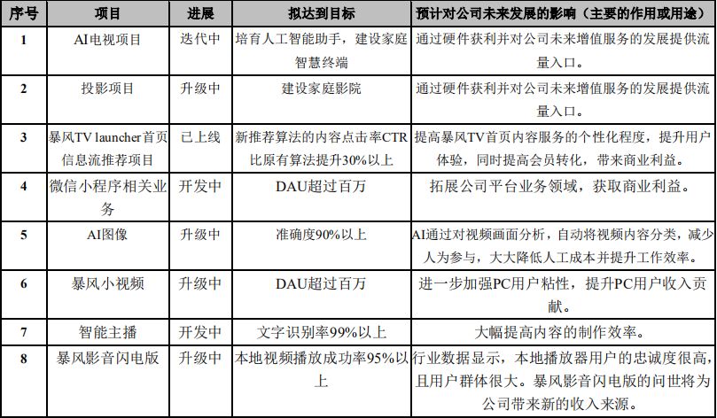 悬崖边的暴风：第二个快播，还是卖壳求存？