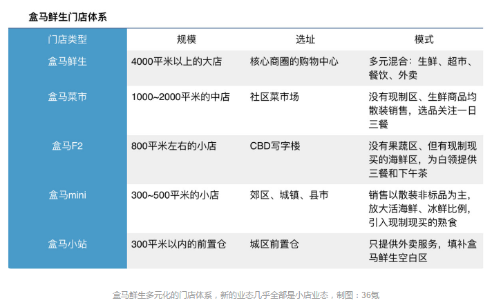 沃尔玛又撤出济南市场，大卖场业态不好做了？
