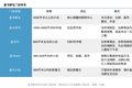 沃尔玛又撤出济南市场，大卖场业态不好做了？