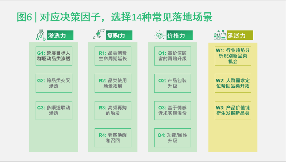 BCG和天猫大快消联合发布「GROW」模型，为品牌提供品类增长地图