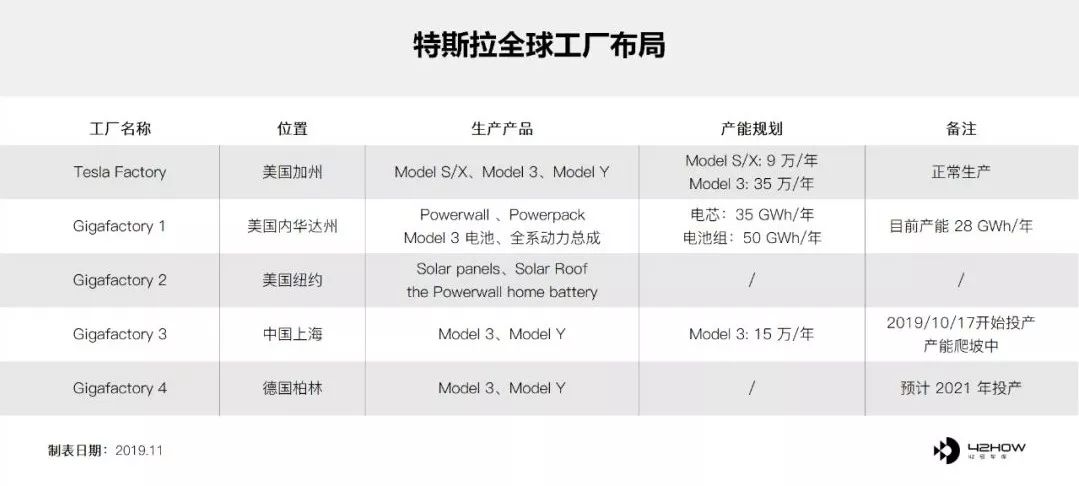 特斯拉进柏林，一龙笑嘻嘻