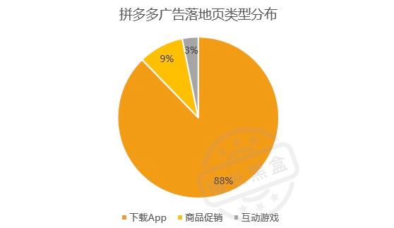 我们用另类数据预测了拼多多二季度的营销表现