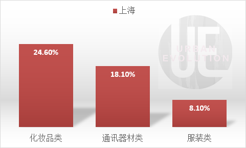 13座“万亿城市”半年报出炉，谁更敢花钱？