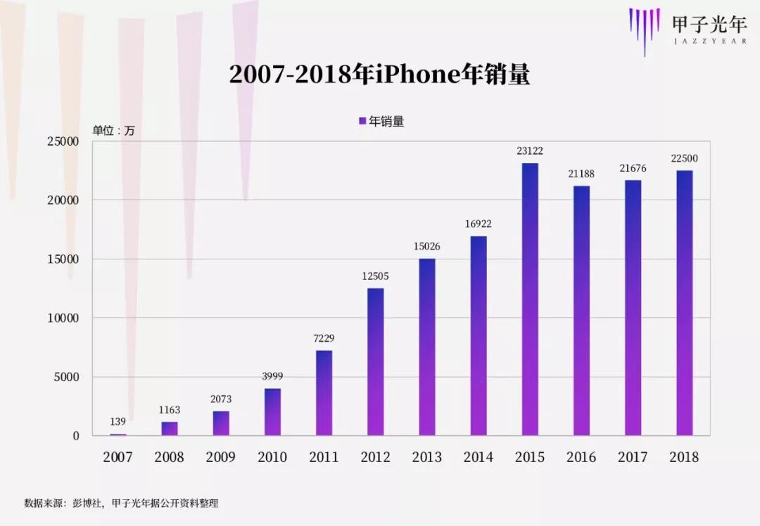 芯片历史的4次拐点，一部后发者崛起史