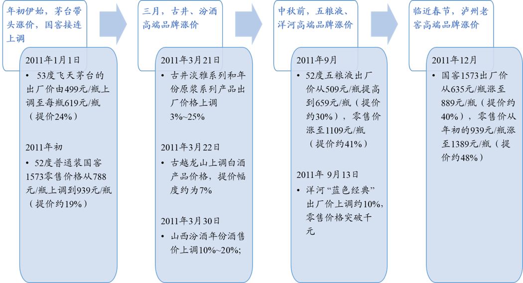 谁在将茅台当做投资品？