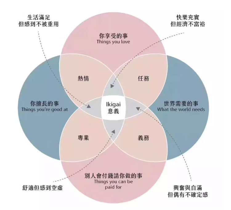 万字长文：创业者如何面对职业转换问题？