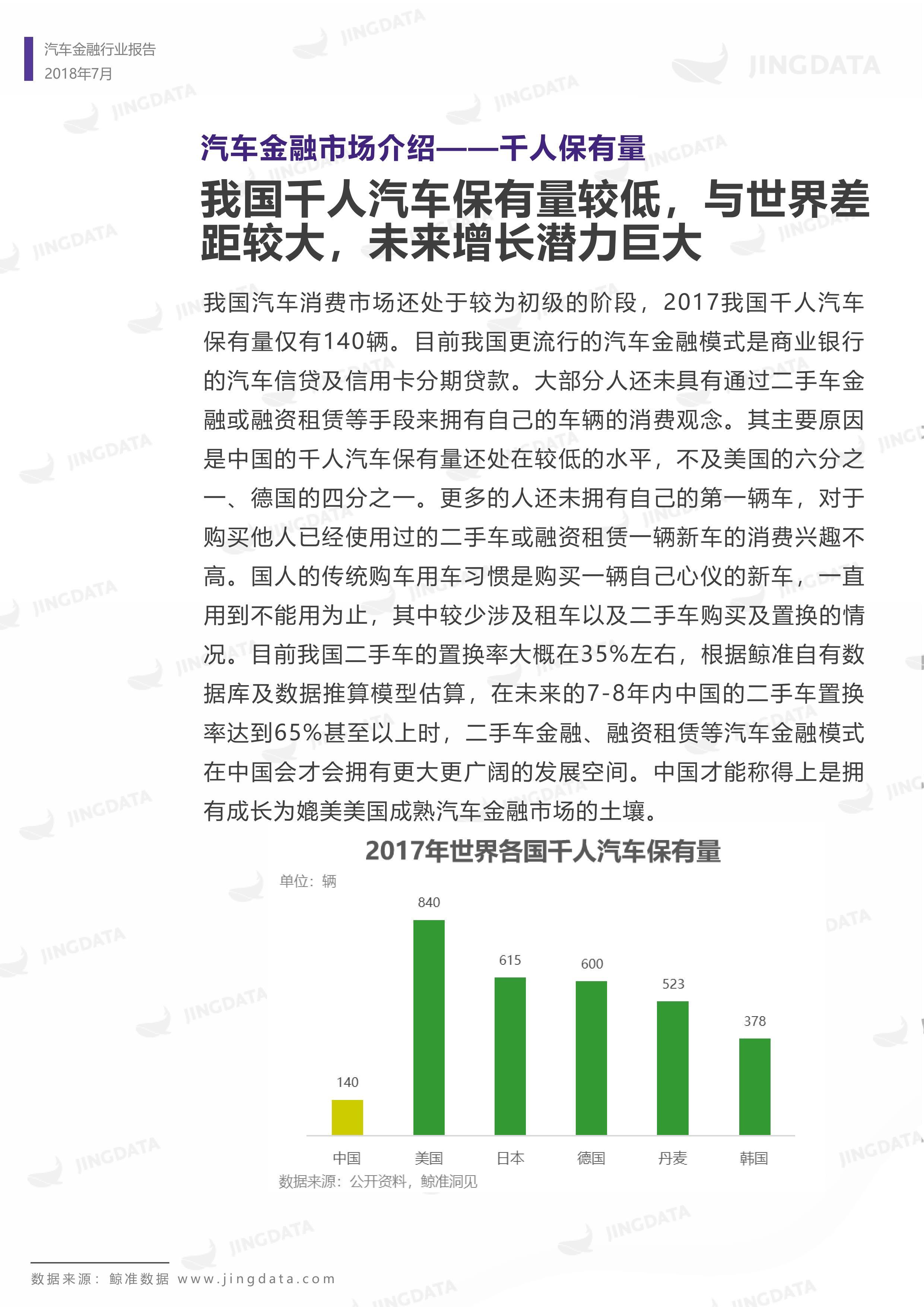 2018年中国汽车金融行业研究报告丨鲸准研究院