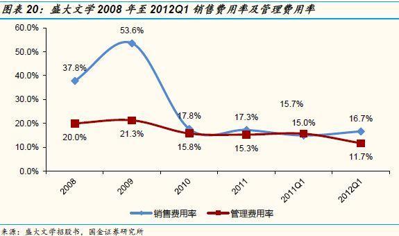 网络文学产业二十年：传说结束了，历史刚刚开始