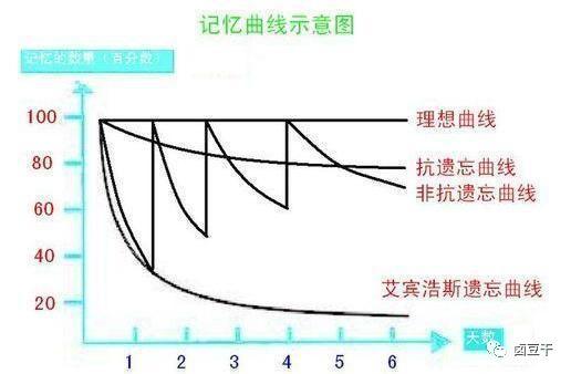 管理学，究竟应该怎么学？