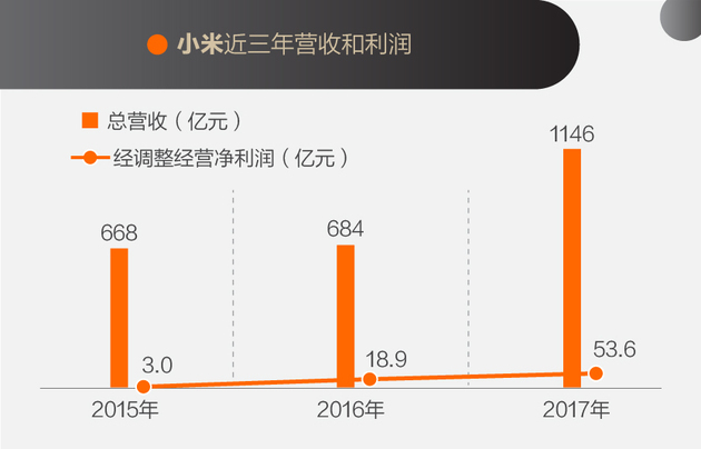 BATJ、小米、美团新经济六巨头大比拼，哪家员工创收最多？