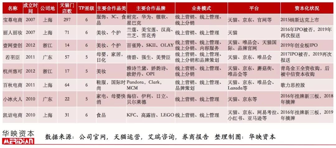 起底电商代运营产业，品牌背后的隐形守护者