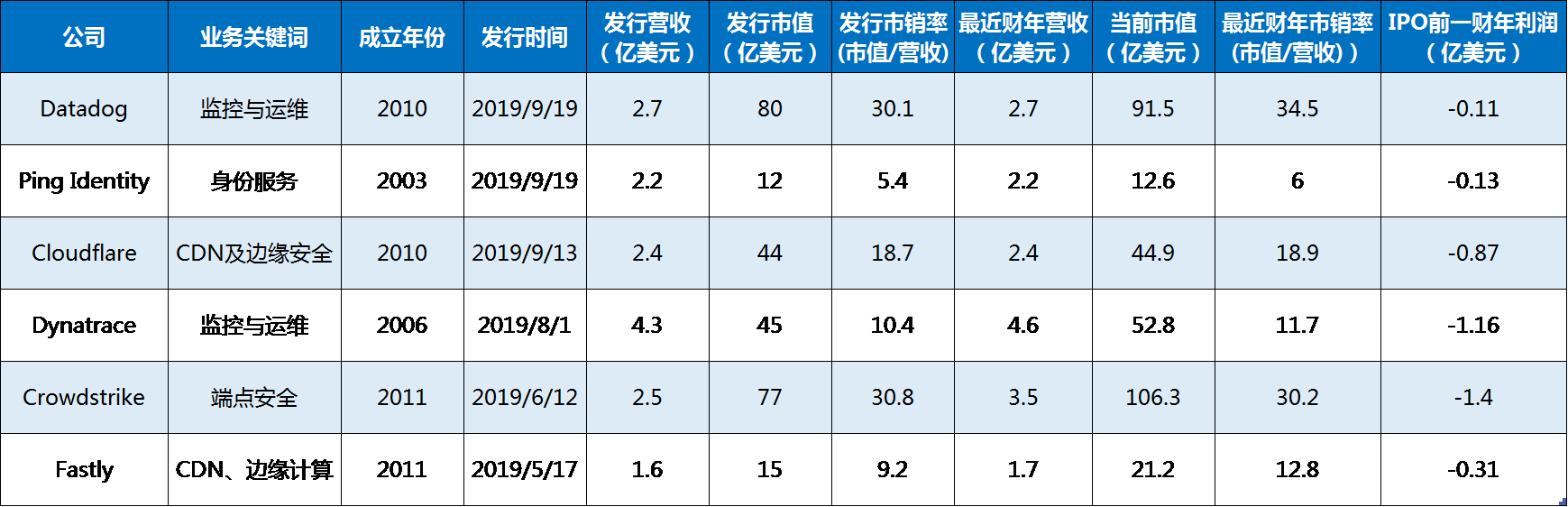 中美云计算对比：创新者穿越巨头丛林