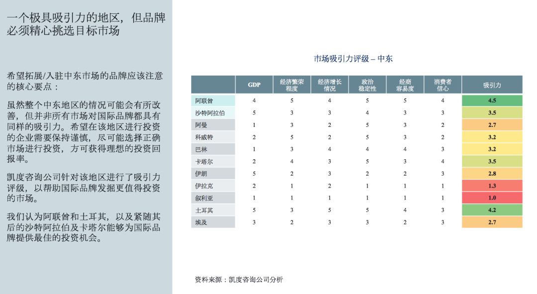 如何通过facebook数据洞悉中东电商趋势和增长新机会(上）