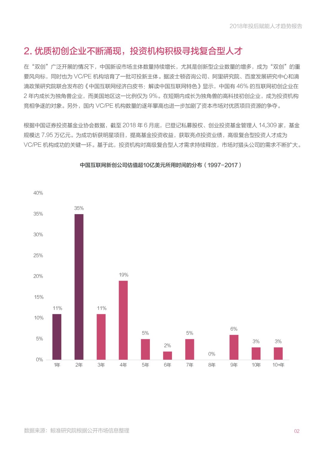 《2018年投后赋能人才趋势报告》：创业公司招高管的那些事