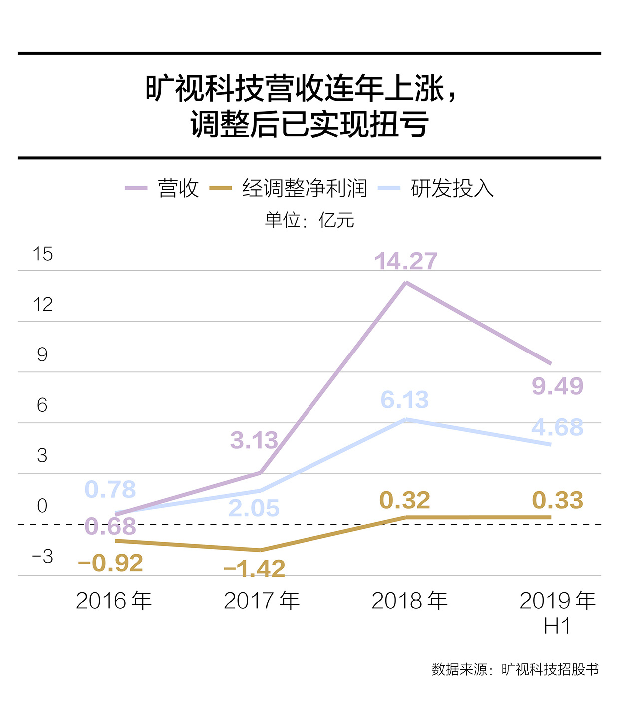 精选头条丨美团重启共享充电宝；Costco中国首店火爆；FILA助安踏逆袭；高德接入40家出行公司