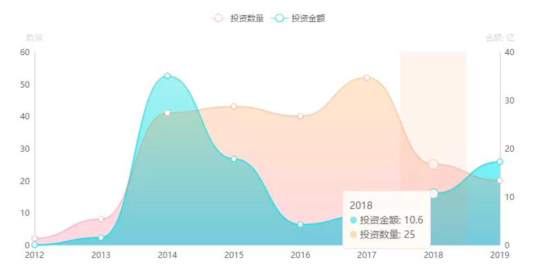 雷军的文娱投资版图：30亿+，捕获优酷、荔枝、爱奇艺、喜马拉雅、南派泛娱……