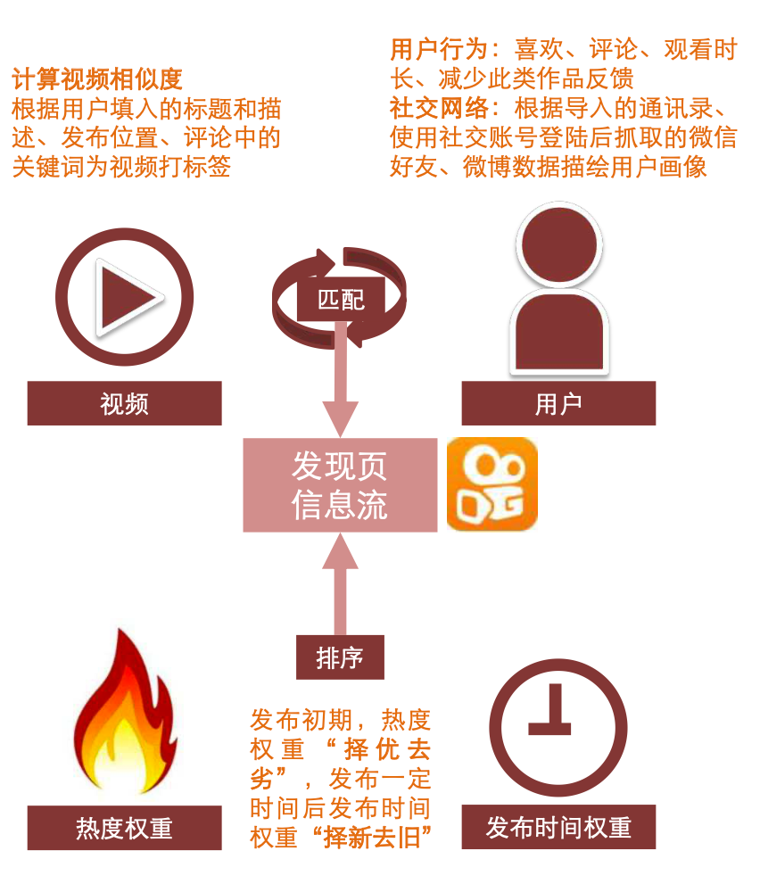 What is the flow logic of Douyin, Kuaishou, Taobao, Tencent Live ?? Super View
