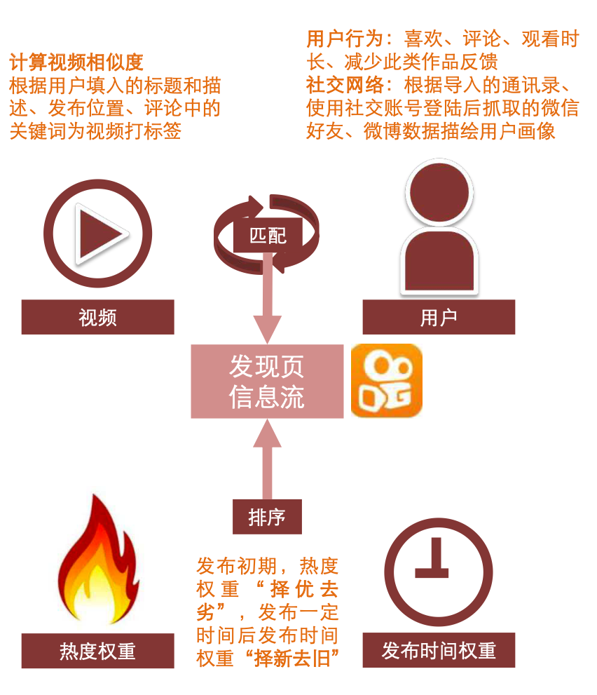 抖音、快手、淘宝、腾讯四大直播平台的流量逻辑是什么？｜超级观点