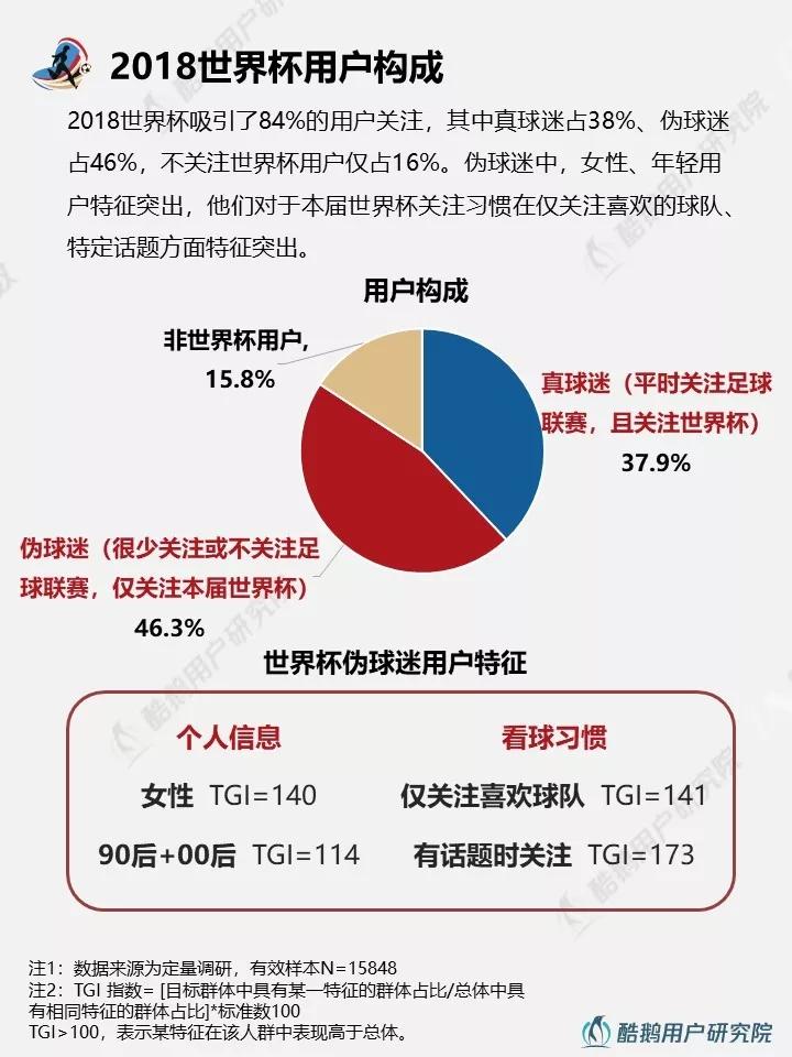 与往届相比，2018年世界杯都有哪些新玩法？