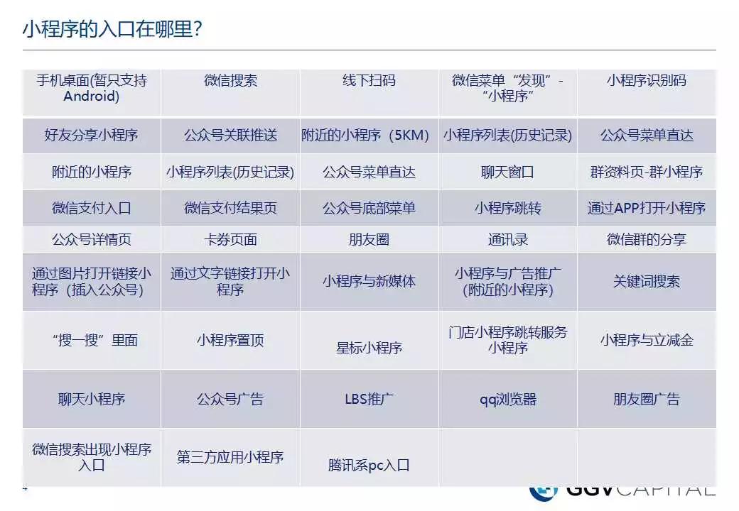 3亿拼多多背后的小程序，就是拿流量换钱的游戏