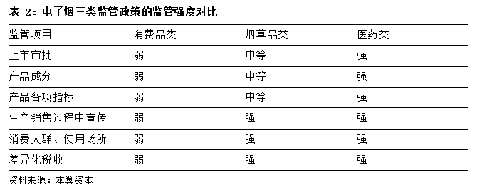 全球电子烟行业趋势与空间：未来中国市场将带来最大增量