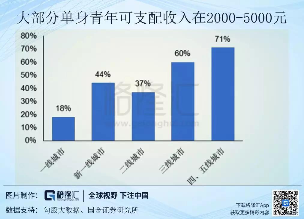 年轻人为什么不谈恋爱了？