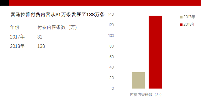 万字拆解：喜马拉雅123狂欢节，如何让它的策略为你所用？