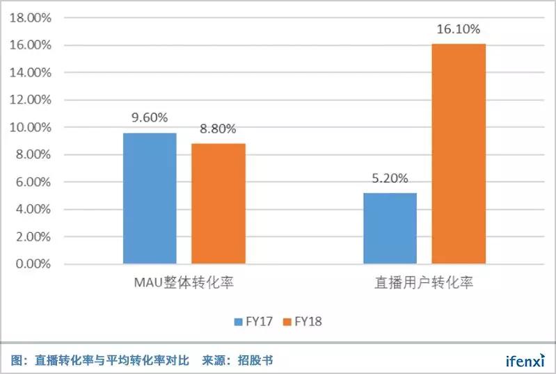 6000万小姐姐，能拯救失落的蘑菇街吗？