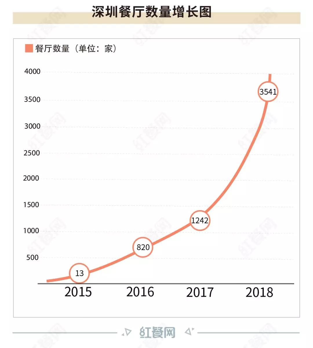 由大热转为凉凉？小龙虾成为超级网红这5年