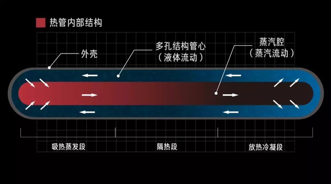 如何把空气玩到极致