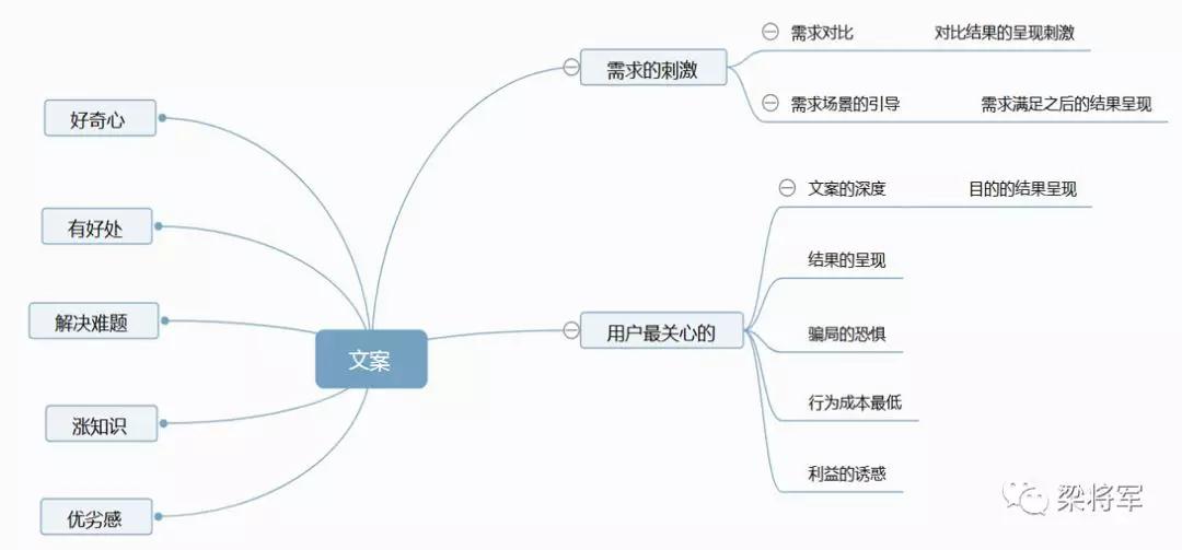 历史终会抛弃那些不懂“效果广告思维”的品牌人