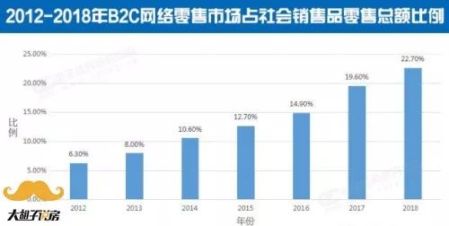 商铺投资，你最好别碰！