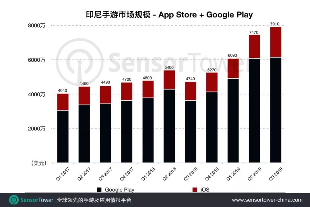 印度&印尼移动游戏市场报告