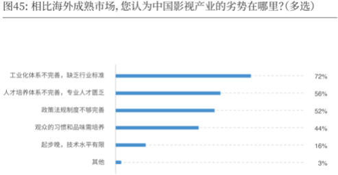 2019-2020中国导演生态调查报告